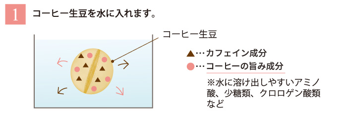 カフェインレスコーヒーの作り方　その１