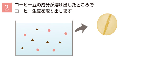 カフェインレスコーヒーの作り方　その２