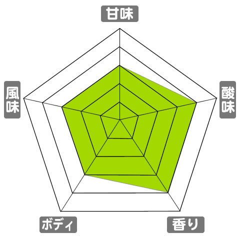 有機栽培コーヒー生豆　エクアドル マナビ地方産 味わいスケール：甘味2/5、酸味4/5、香り3/5、ボディ2/5、風味2/5