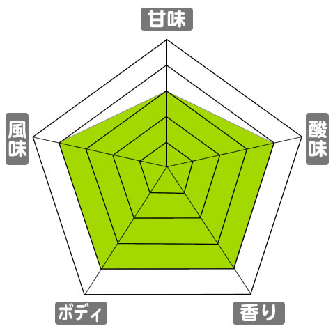 有機栽培コーヒー生豆 ペルー産 味わいスケール：甘味3/5、酸味4/5、香り4/5、ボディ4/5、風味4/5