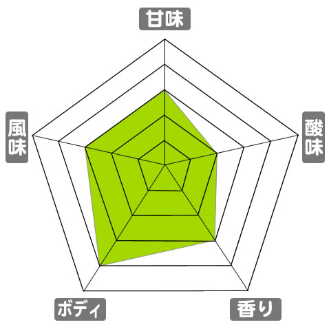 有機栽培コーヒー生豆 東ティモール産【マウベシ農業協同組合（COCAMAU）】 味わいスケール：甘味3/5、酸味2/5、香り3/5、ボディ4/5、風味3/5