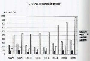 農薬消費量