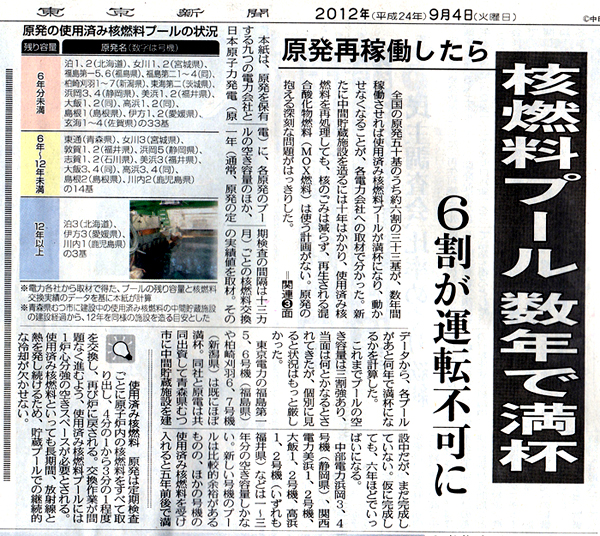 東京新聞：原発再稼動したら　核燃料プール　数年で満杯