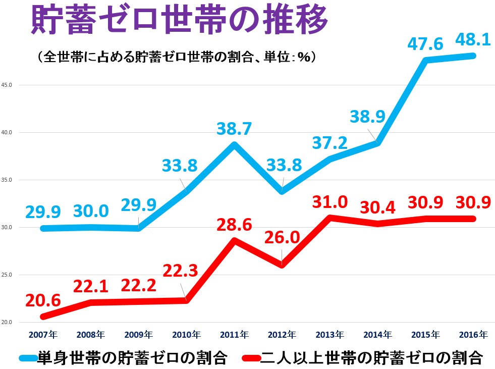 中村隆市ブログ 「風の便り」 - 世界富豪トップ8人の資産が、貧困層36億人分と同じ